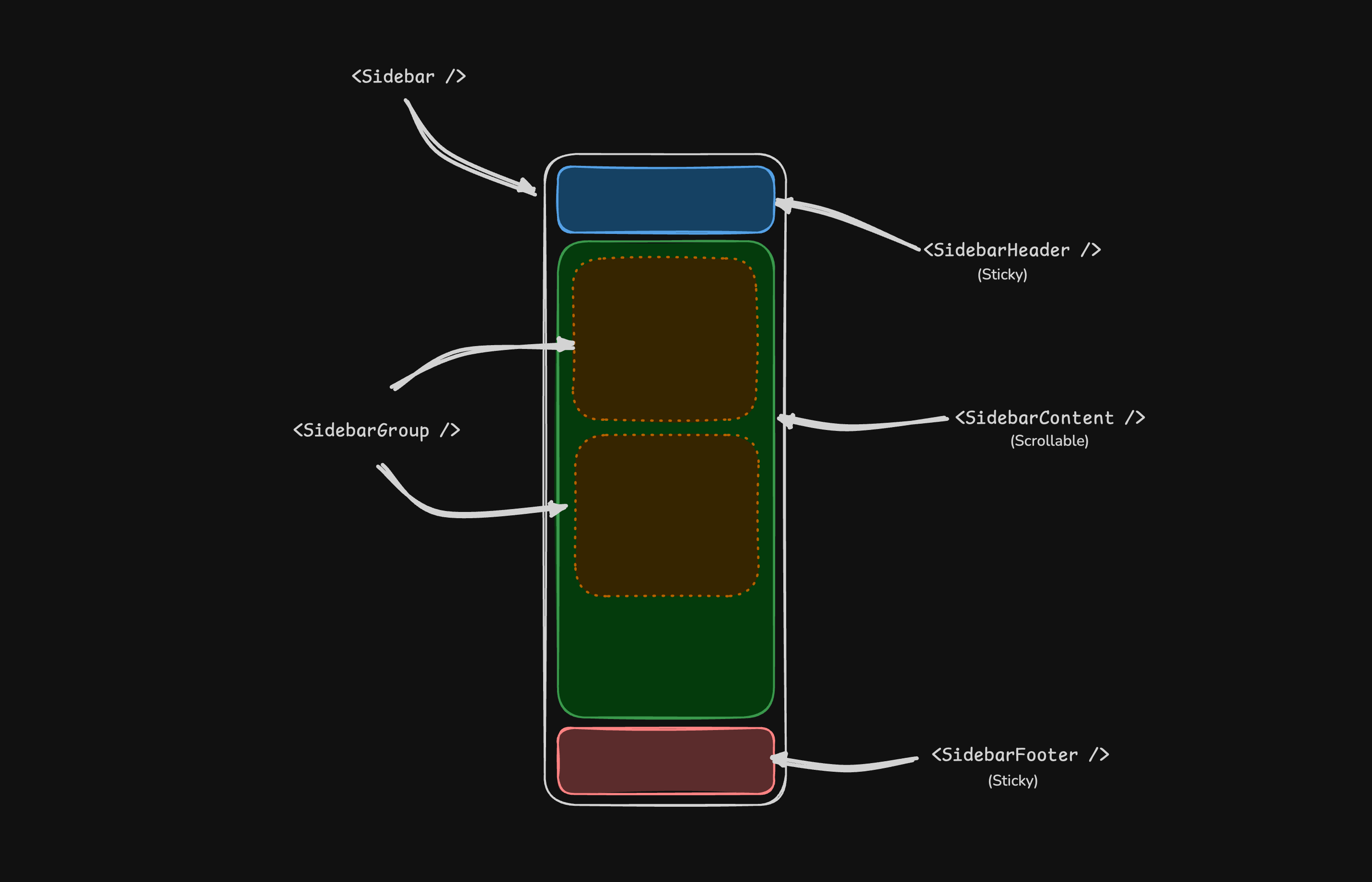 Sidebar structure